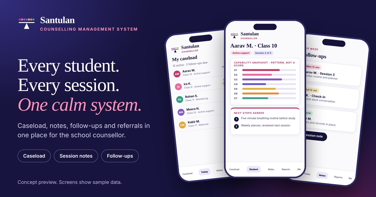 Phone screens of the Santulan Counselling Management System showing a caseload, a student snapshot with next steps, and weekly follow-ups. Concept preview with sample data.